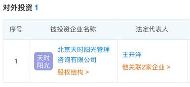 共同推進(jìn)工業(yè)互聯(lián)網(wǎng)發(fā)展 小黃人工業(yè)互聯(lián)入股北京天時(shí)陽光