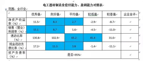 公開課解讀 海關(guān)AEO認(rèn)證關(guān)鍵條件——財(cái)務(wù)指標(biāo)的“一票否決”權(quán)及其在電工器材銷售行業(yè)的影響